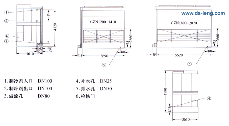 CZN1220-2070ʽγߴ