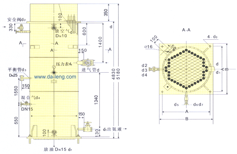 LN30-450Bʽγߴ