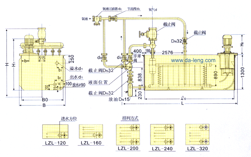 LZL120-320ʽγߴ